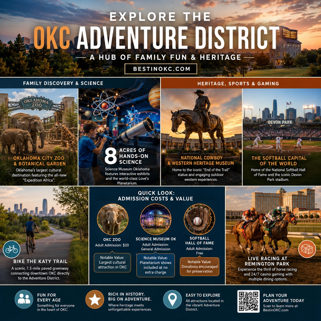 Adventure District, Oklahoma City — zoo, science museum, and northeast OKC family destination overview