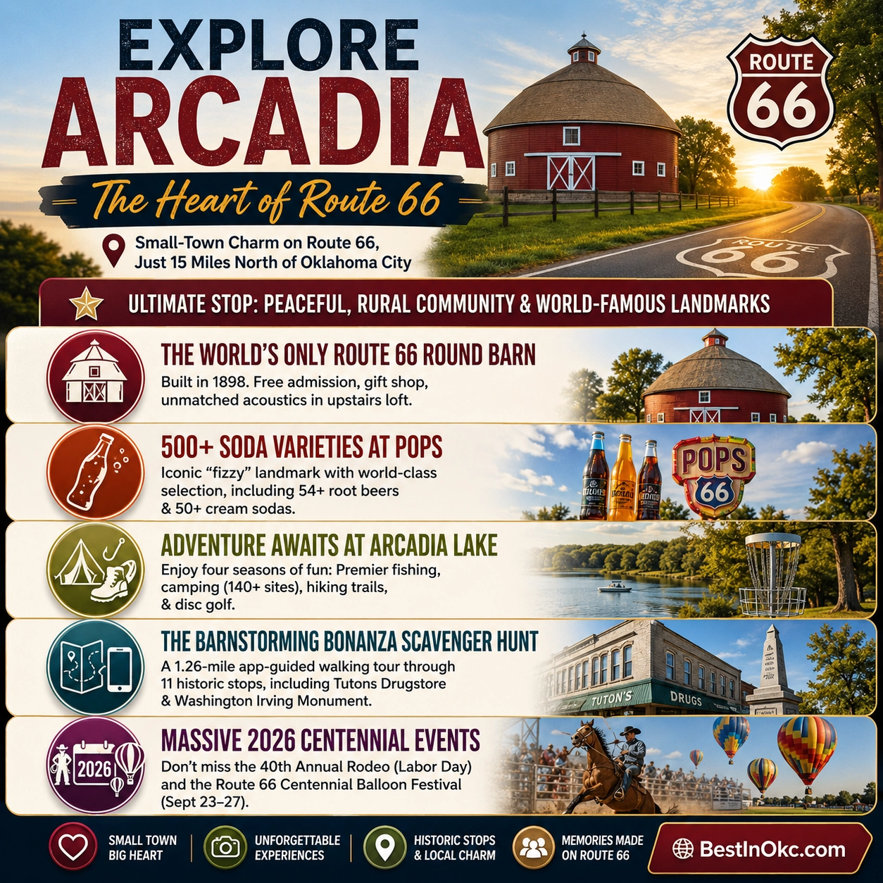 Arcadia, Oklahoma — Route 66 Round Barn, scenic drives, and small-town landmarks