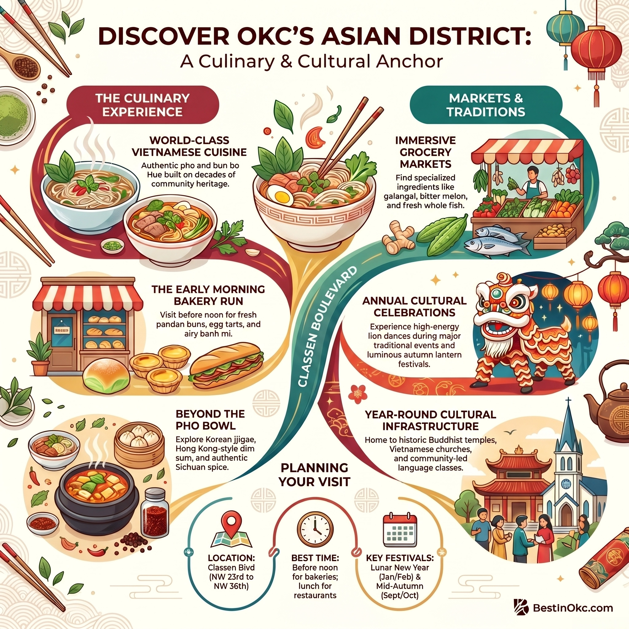 Asian District, Oklahoma City — Classen Boulevard dining corridor and international food culture
