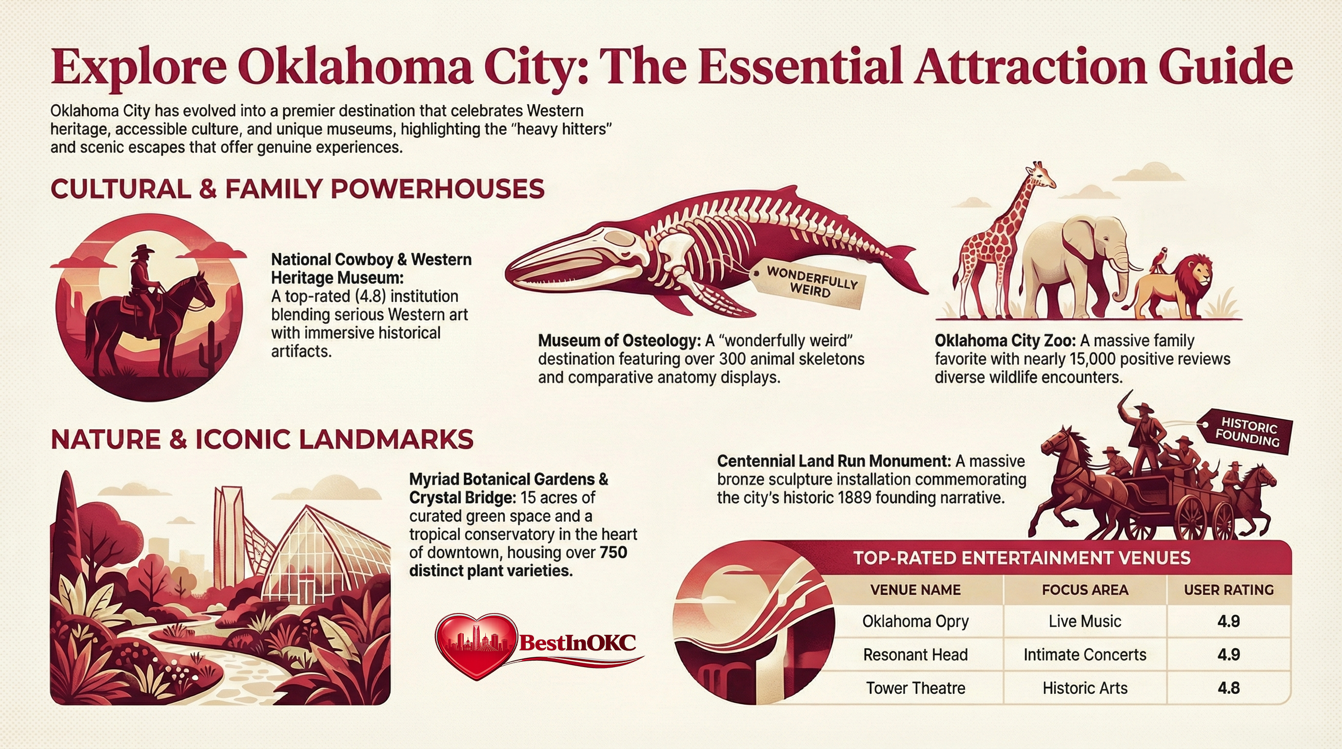 Oklahoma City's Attraction Scene: Your Honest Guide to OKC's Best Things to Do