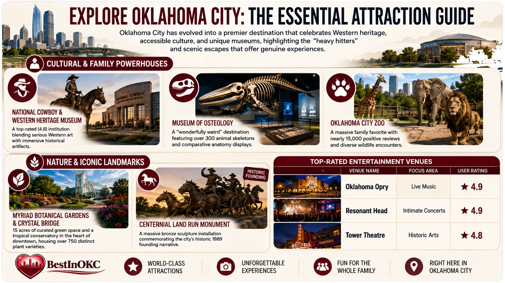 Oklahoma City's Attraction Scene: Your Honest Guide to OKC's Best Things to Do
