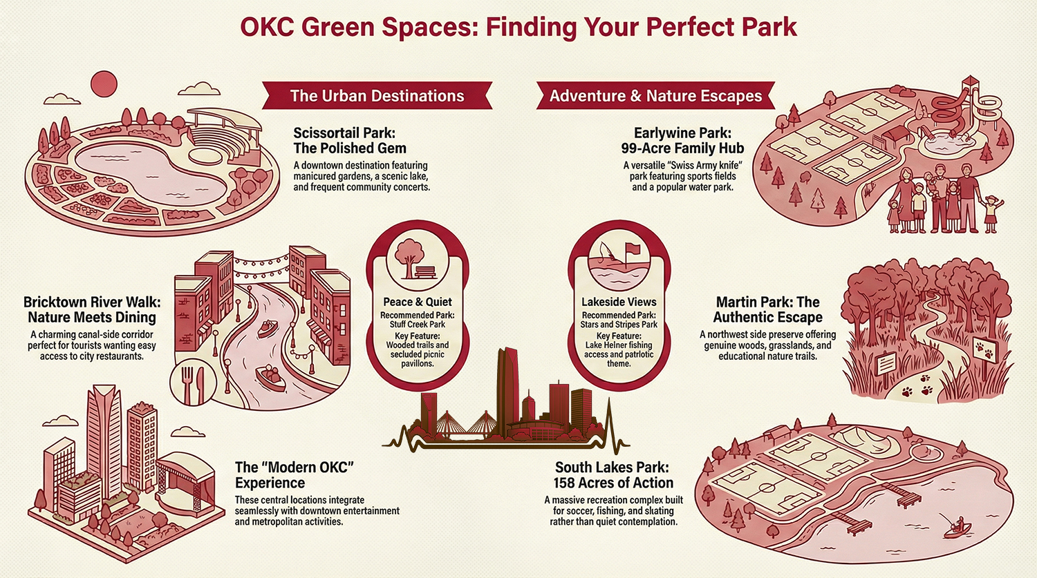 Oklahoma City's Parks Scene: Your Guide to OKC's Best Green Spaces