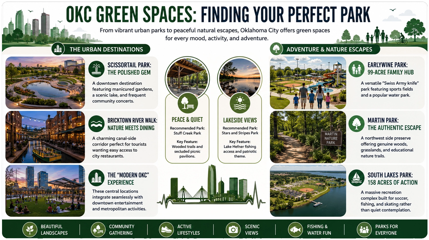 Oklahoma City's Parks Scene: Your Guide to OKC's Best Green Spaces