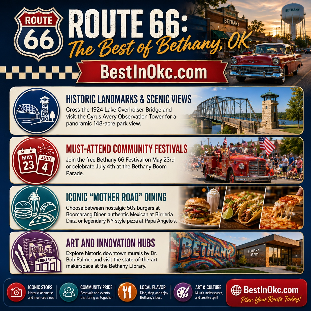 Bethany, Oklahoma — northwest OKC metro community and local guide