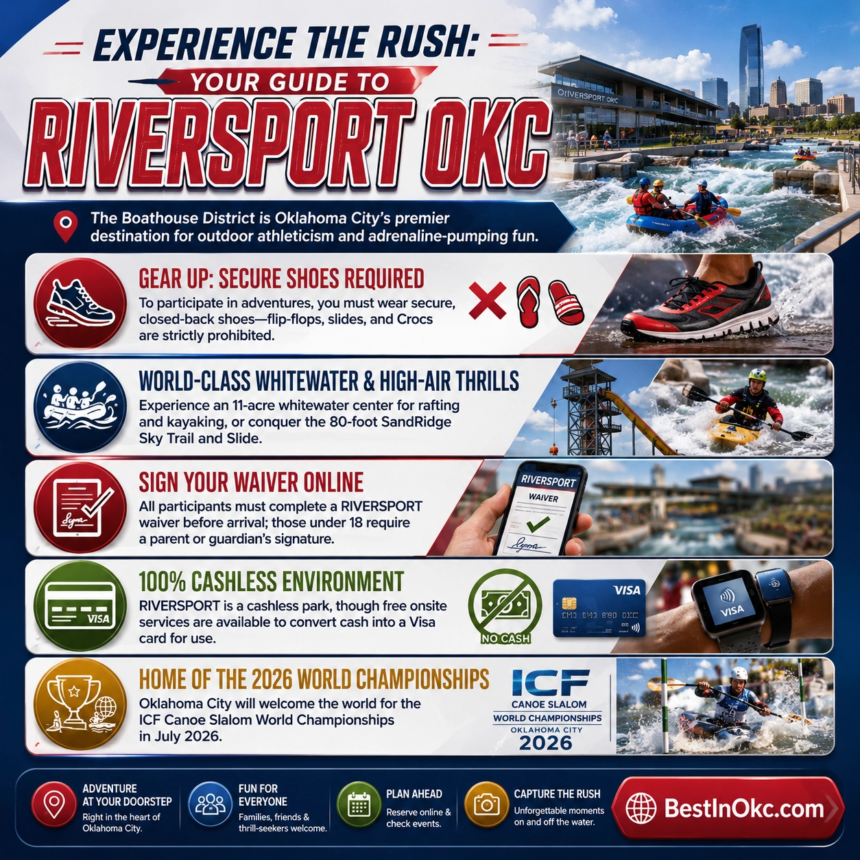 Boathouse District, Oklahoma City — RIVERSPORT and Oklahoma River recreation overview