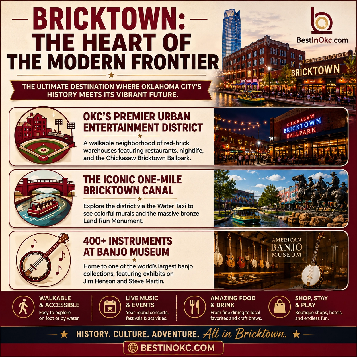 Bricktown, Oklahoma City — canal district overview with entertainment, dining, and downtown OKC highlights