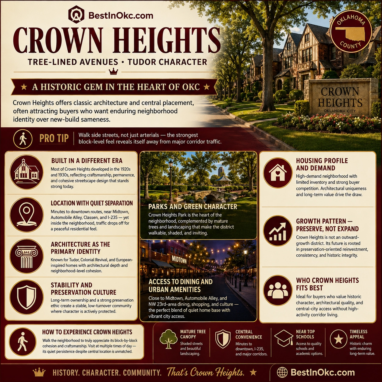 Crown Heights, Oklahoma City — tree-lined central-north neighborhood with Tudor architecture and historic charm