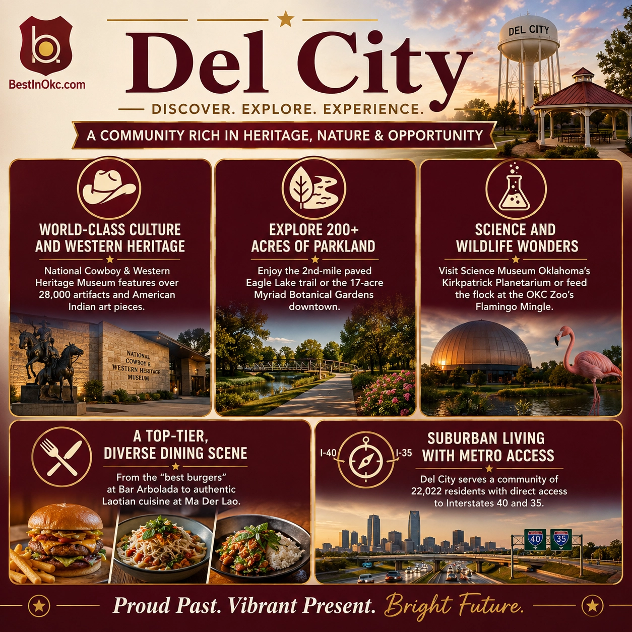 Del City, Oklahoma — east-metro community near Tinker Air Force Base and Mid-Del schools