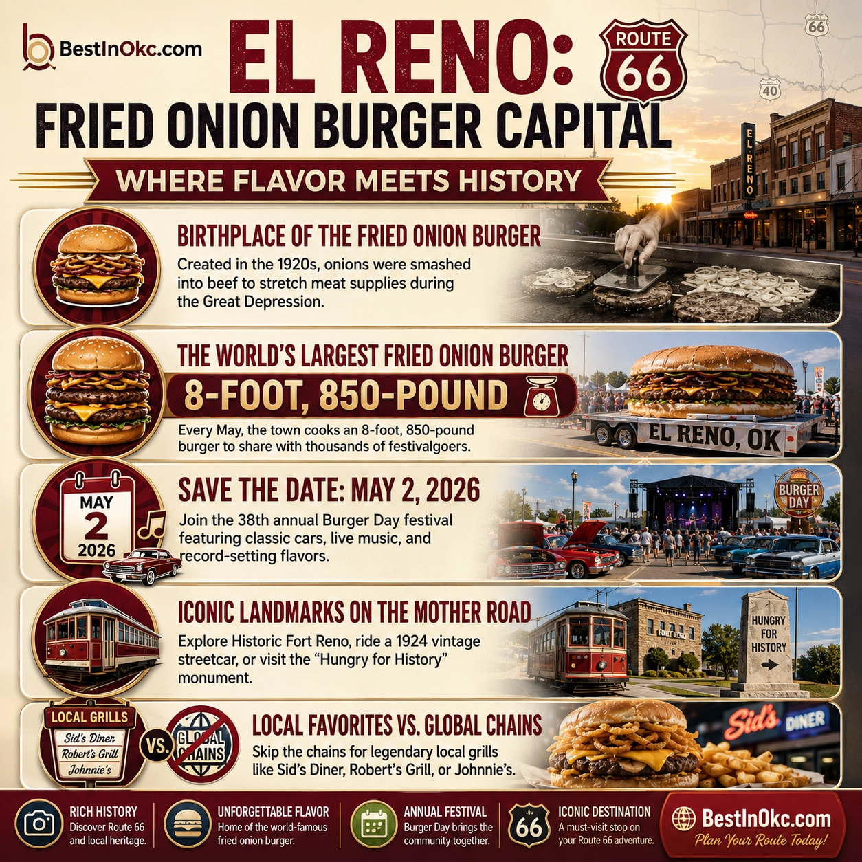 El Reno, Oklahoma — city overview graphic with Route 66 heritage and community highlights