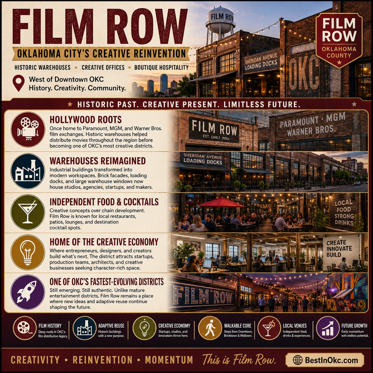 Film Row, Oklahoma City — historic warehouse creative district along Sheridan Avenue and downtown OKC