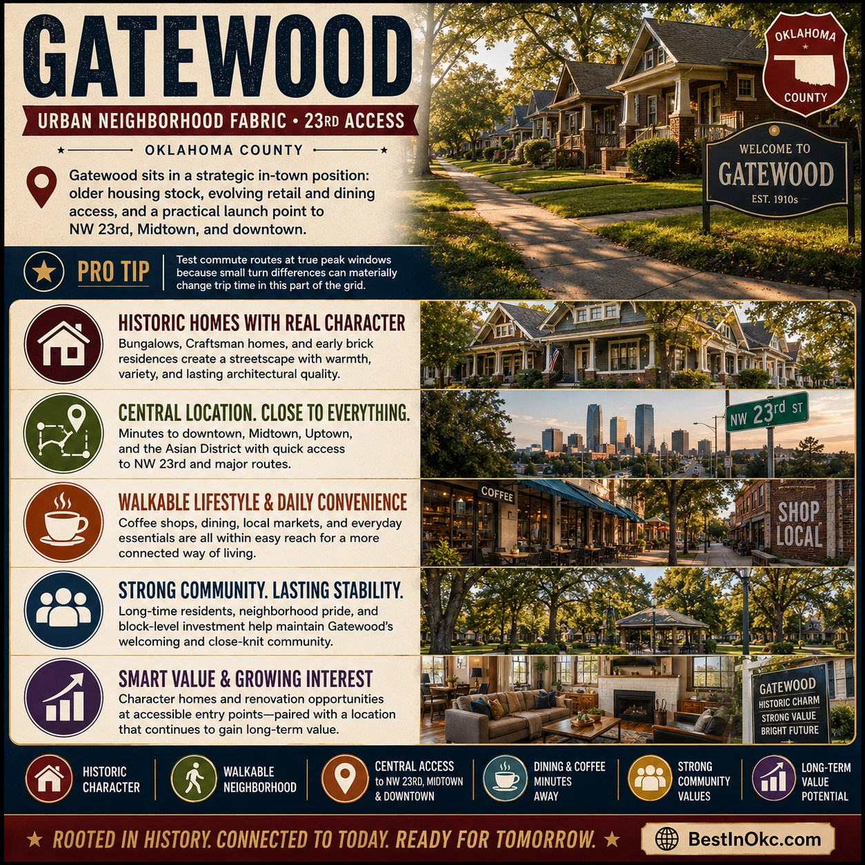 Gatewood, Oklahoma City — urban neighborhood near NW 23rd with local character and central OKC access