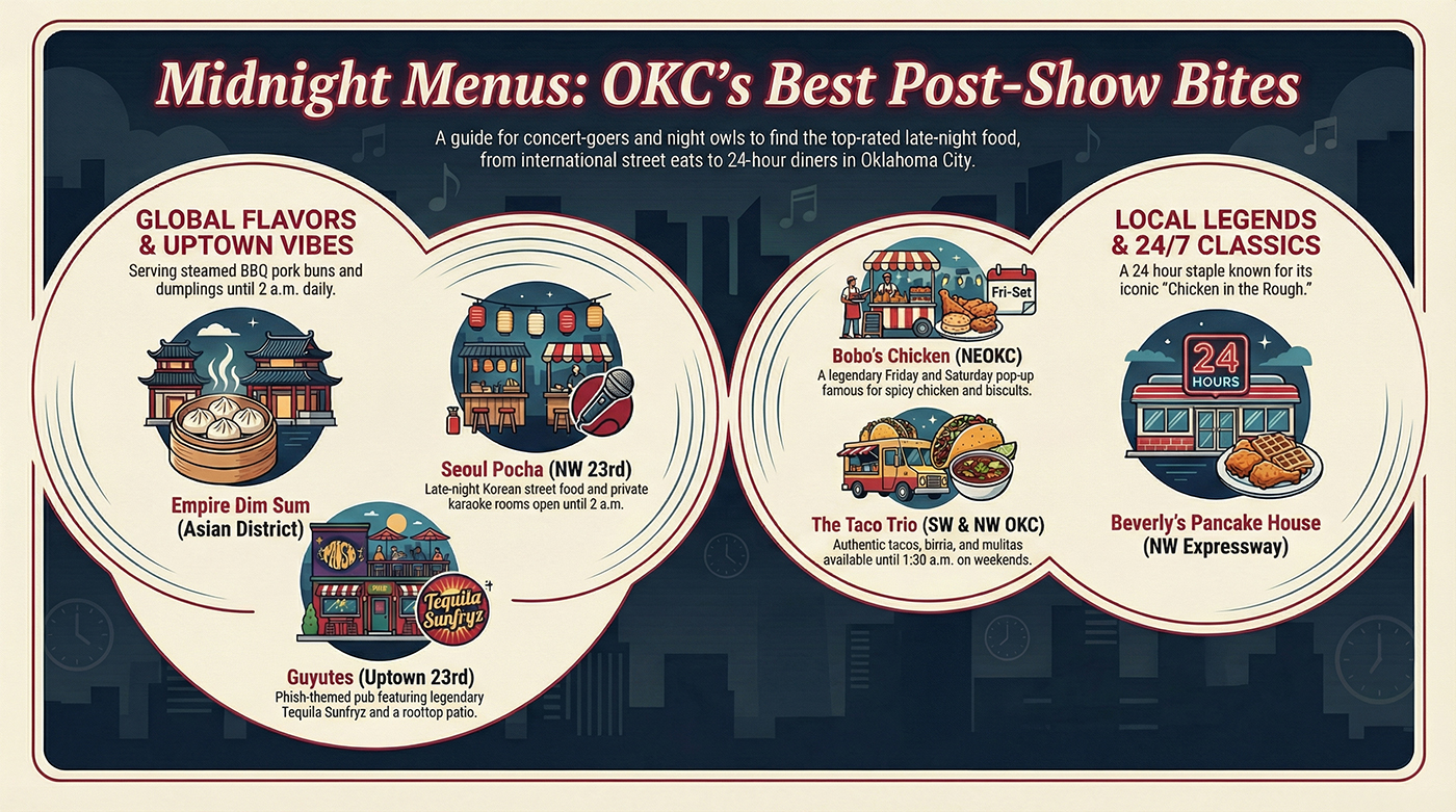 Late Night Bites: The Best Post-Show Food in OKC
