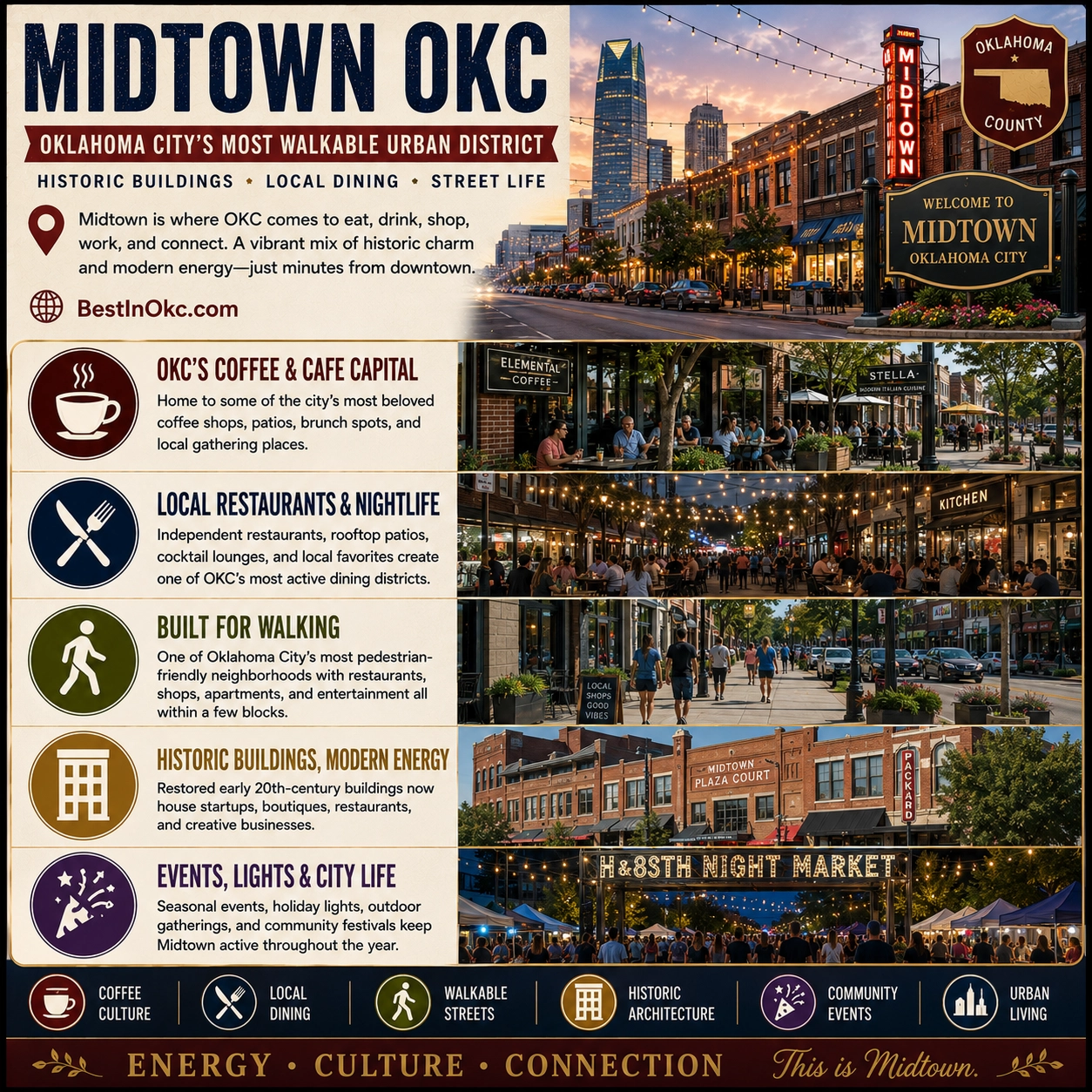 Midtown, Oklahoma City — central dining, nightlife, and walkable district between downtown and the Plaza