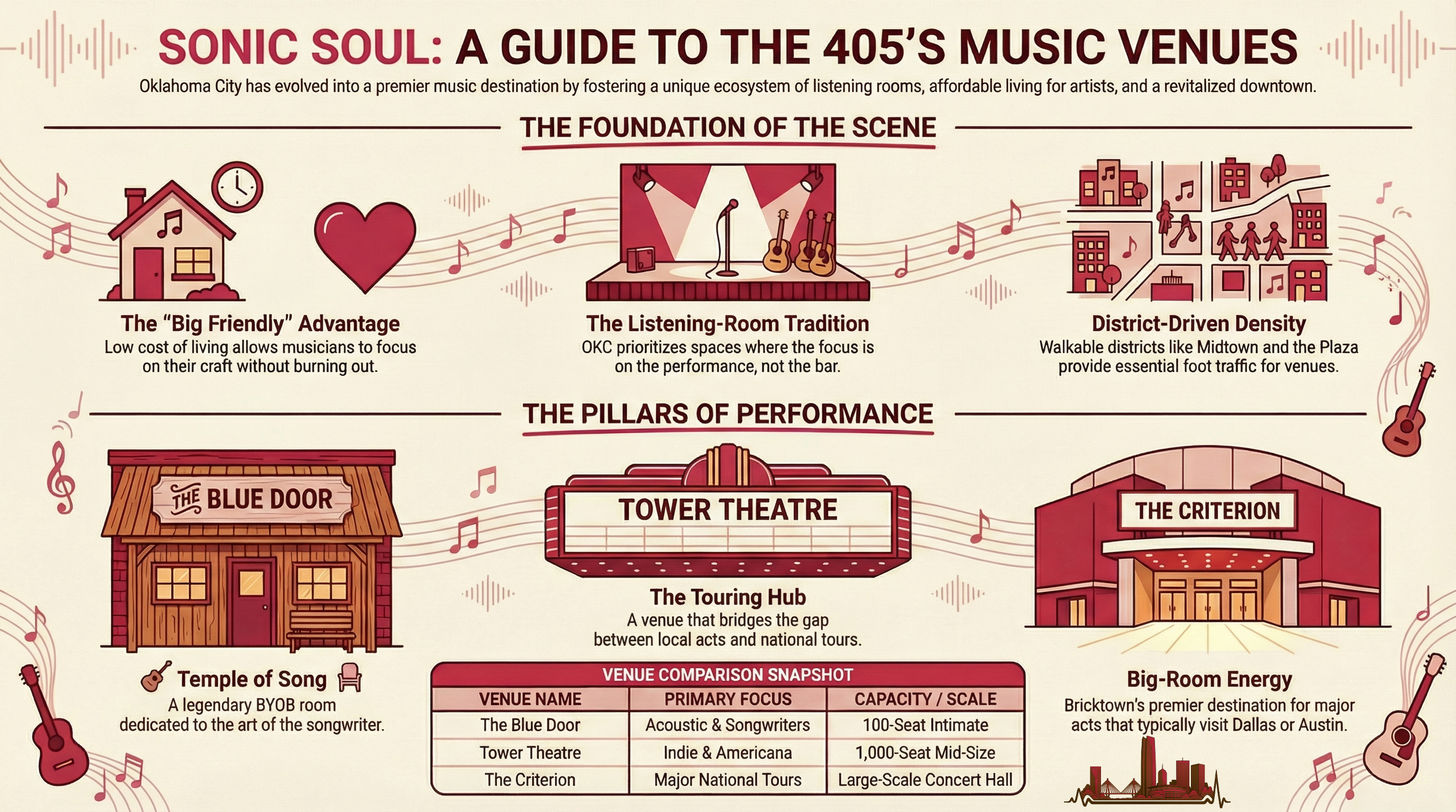 The Secret Music Venues That Made OKC the 405's Live Music Heart
