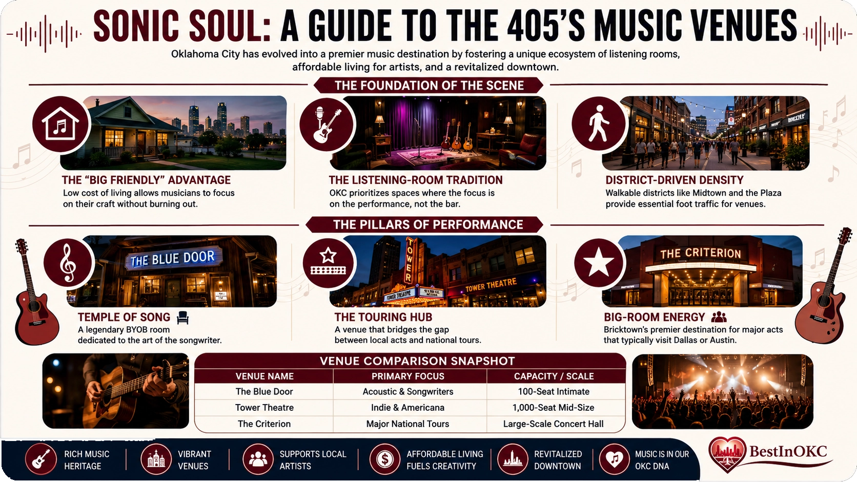 The Secret Music Venues That Made OKC the 405's Live Music Heart