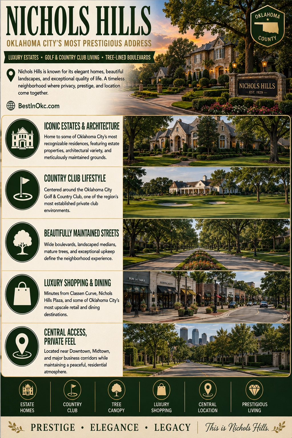 Nichols Hills, Oklahoma City — upscale central enclave with luxury retail, dining, and residential prestige