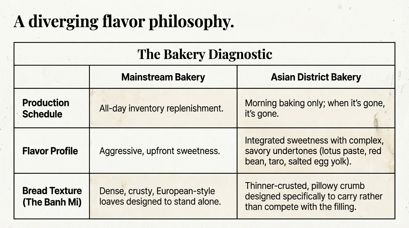 Assorted pastries from an Asian District bakery