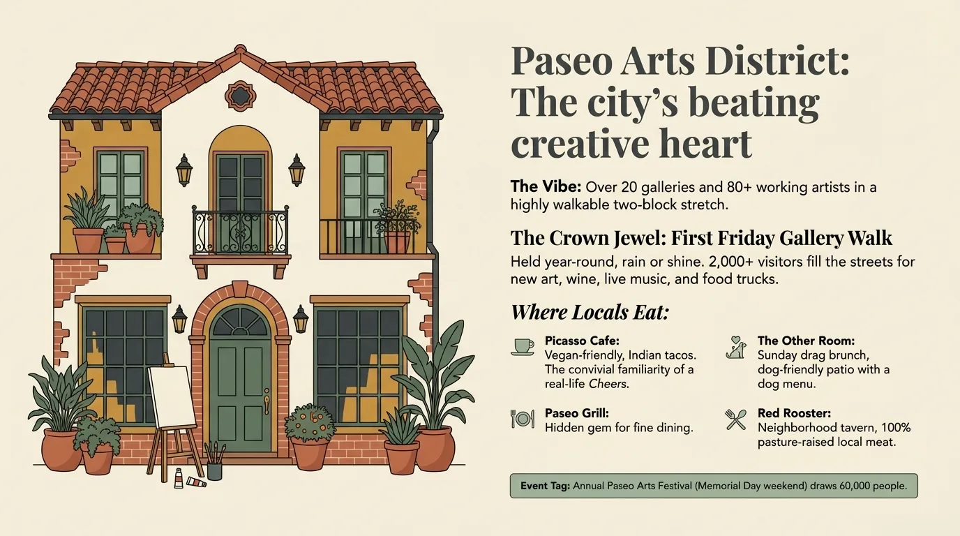 Artwork and streetscape from Paseo Arts District in OKC