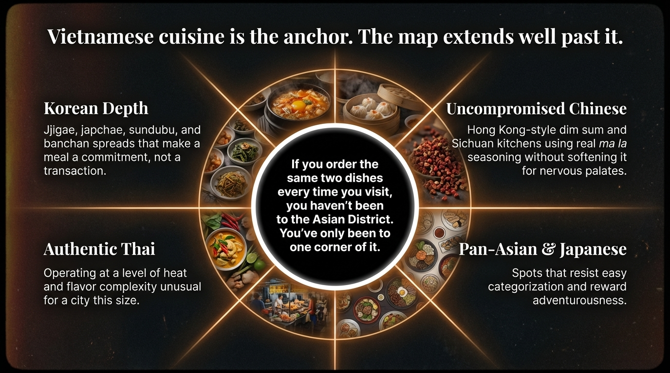 Food spread from restaurants in Oklahoma City’s Asian District