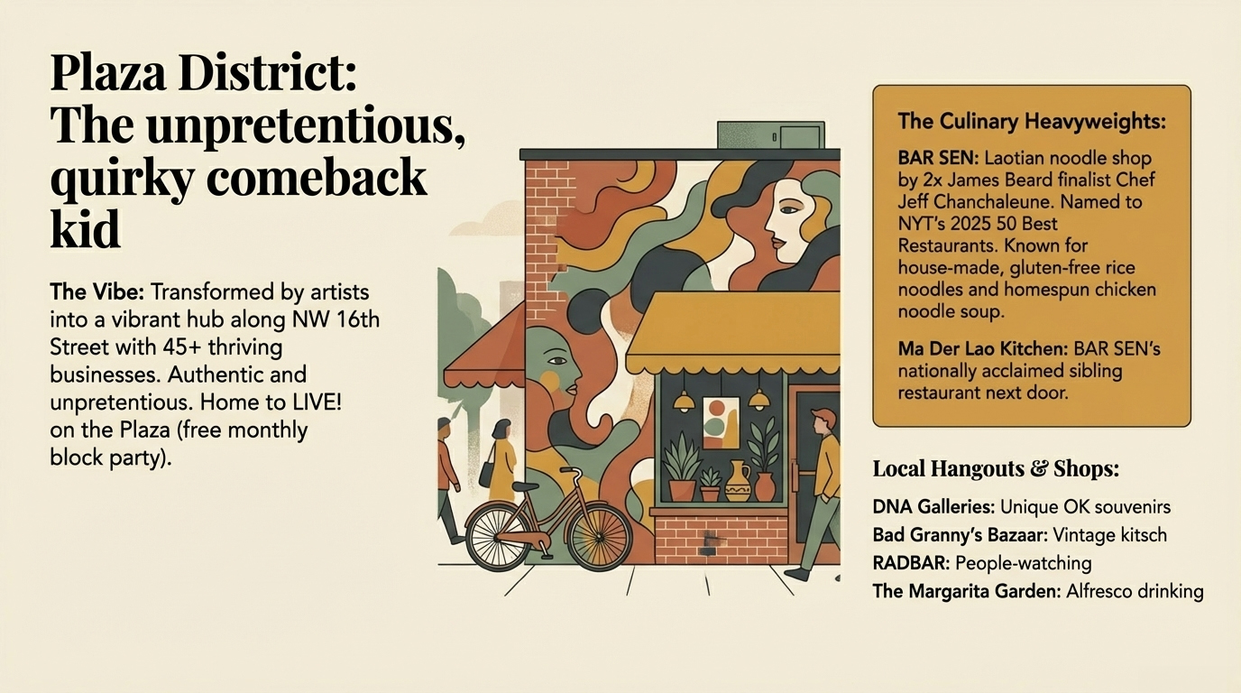 Scene from the Plaza District in Oklahoma City