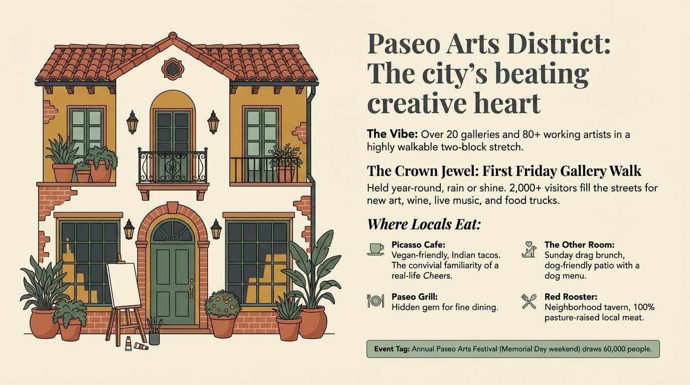 Artwork and streetscape from Paseo Arts District in OKC