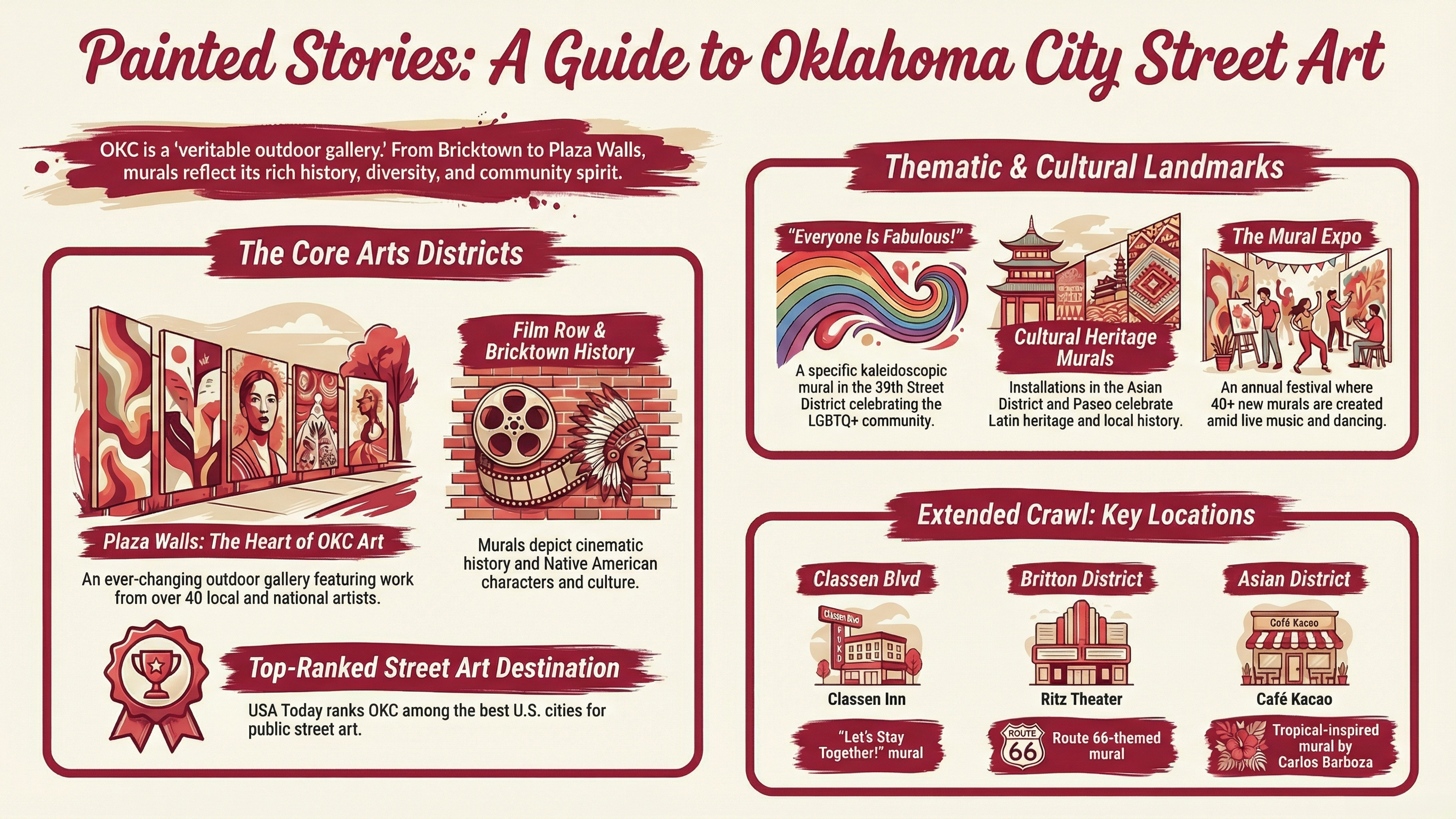 Hidden Murals of OKC: An Urban Art Scavenger Hunt