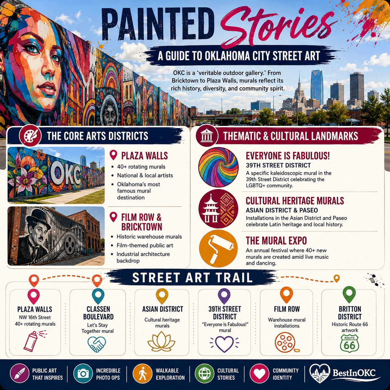 OKC street art and mural guide graphic for Oklahoma City districts
