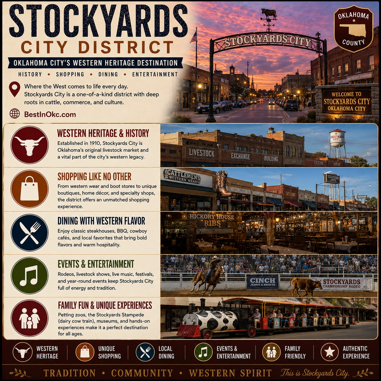 Stockyards City, Oklahoma City — Western heritage district with livestock markets, boot shops, and smoked beef