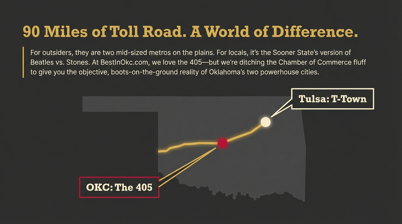 Turnpike Tussle visual 2: OKC vs Tulsa commute, cost, and lifestyle comparison