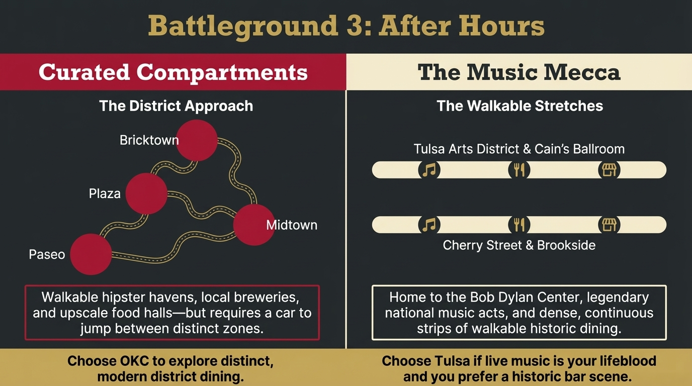 Turnpike Tussle visual 5: OKC vs Tulsa commute, cost, and lifestyle comparison