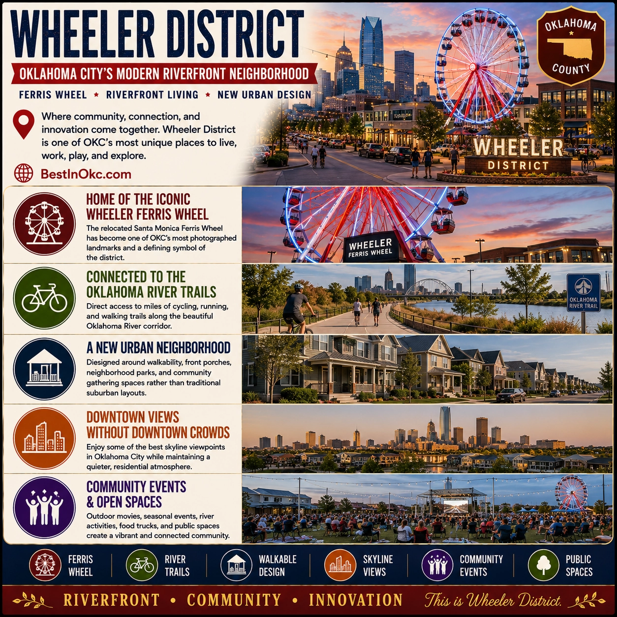 Wheeler District, Oklahoma City — riverfront development with dining, events, and Oklahoma River access